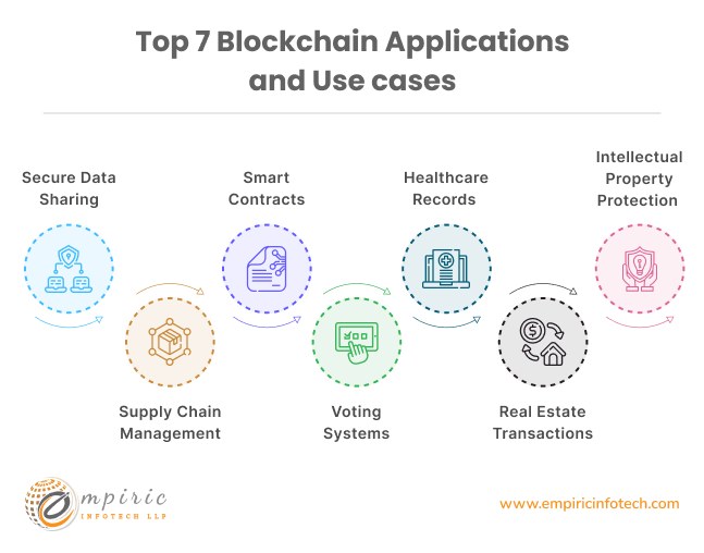 Top 7 Blockchain Applications and use cases